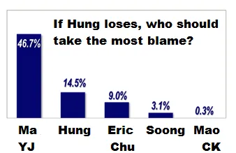 poll-4-3527366